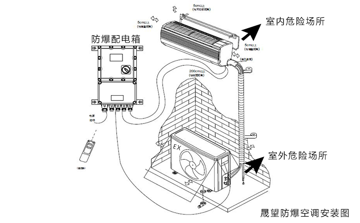 防爆配電箱防爆空調安裝圖.jpg