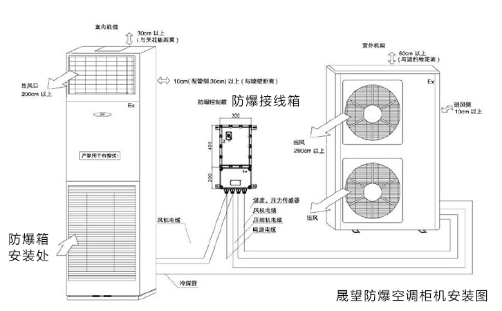 防爆空調安裝圖.jpg