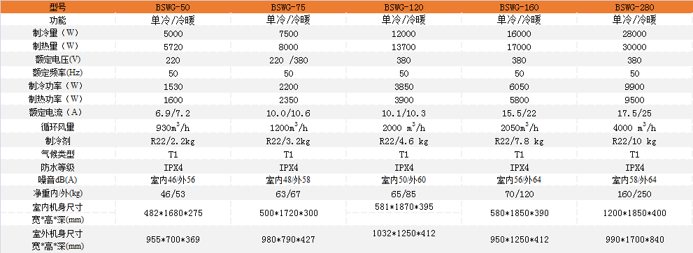 柜機參數.png